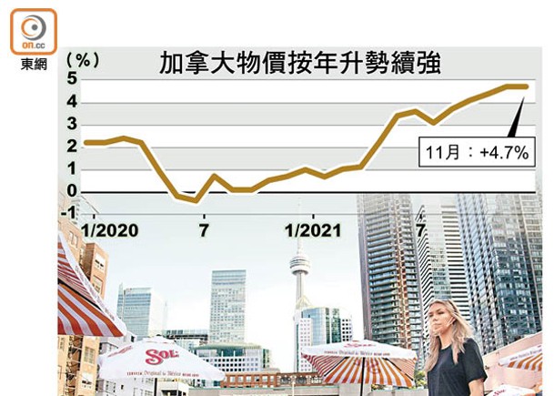 加拿大物價按年升勢續強