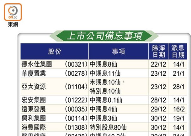 上市公司備忘事項