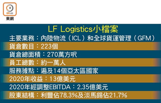 LF Logistics小檔案