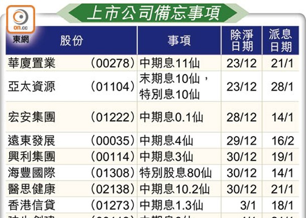 上市公司備忘事項