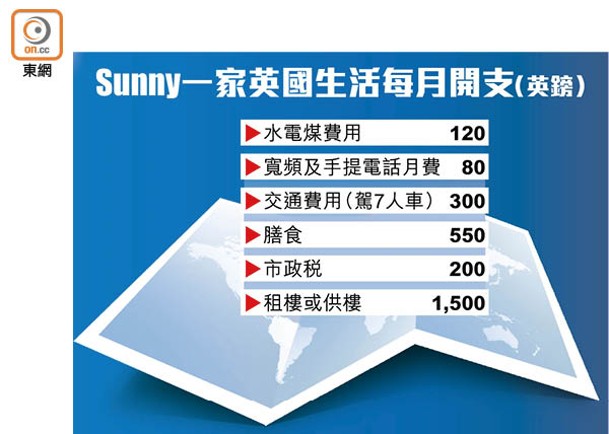 Sunny一家英國生活每月開支