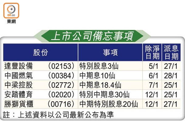 上市公司備忘事項