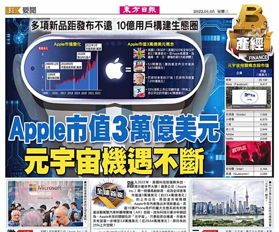 Apple市值3萬億美元 元宇宙機遇不斷