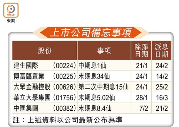 上市公司備忘事項