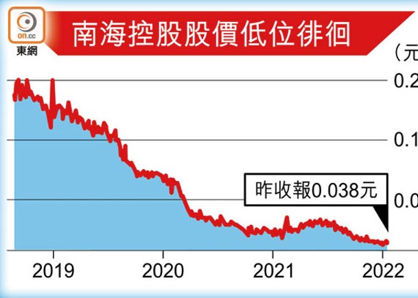 南海控股股價低位徘徊