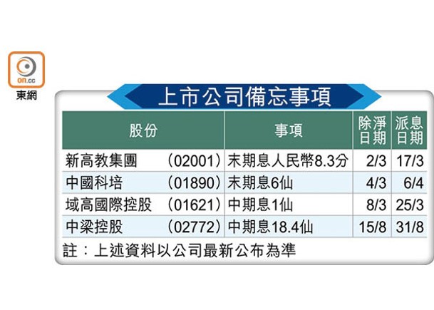 上市公司備忘事項