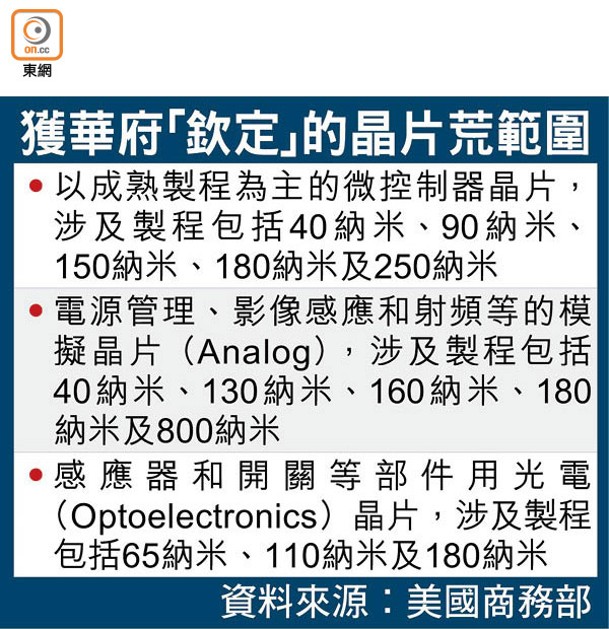 獲華府「欽定」的晶片荒範圍