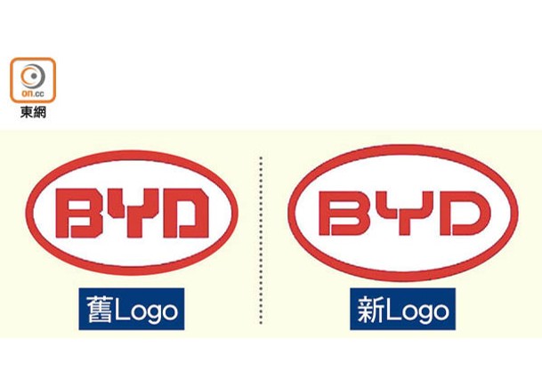 絲絲講場：比亞迪換Logo唔老利？