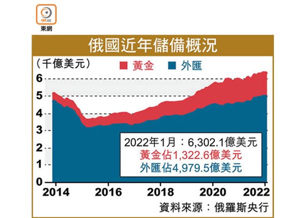 俄資源足 美若制裁效用存疑