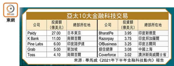 亞太10大金融科技交易