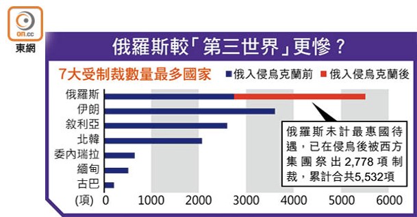 俄羅斯較「第三世界」更慘？