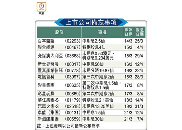 上市公司備忘事項