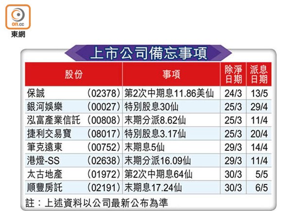 上市公司備忘事項