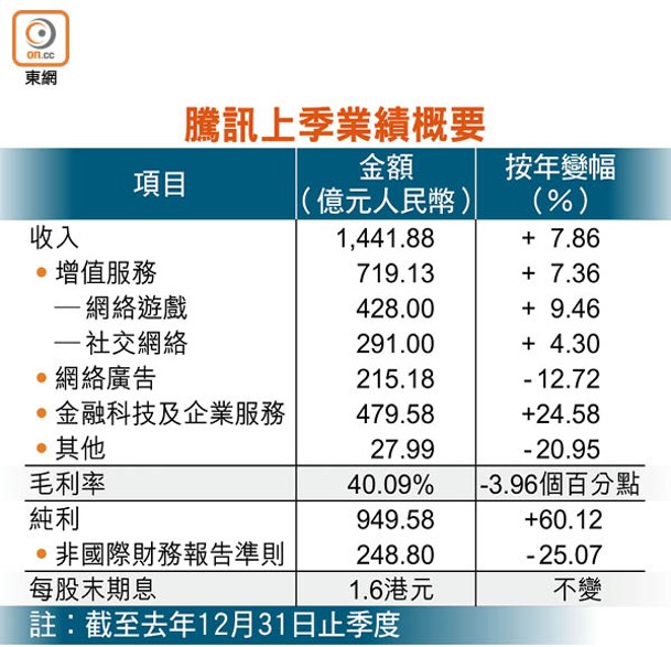 騰訊上季業績概要