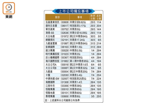 上市公司備忘事項