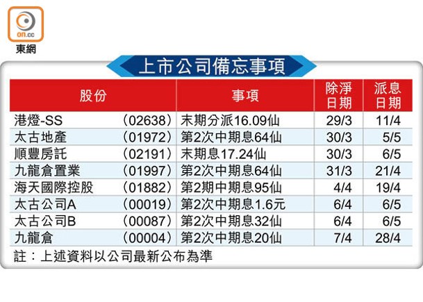 上市公司備忘事項