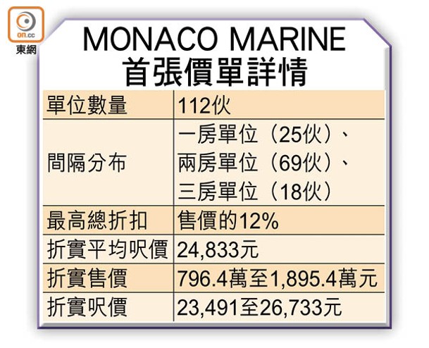 MONACO MARINE<br>首張價單詳情