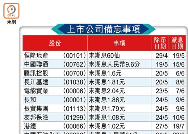 上市公司備忘事項