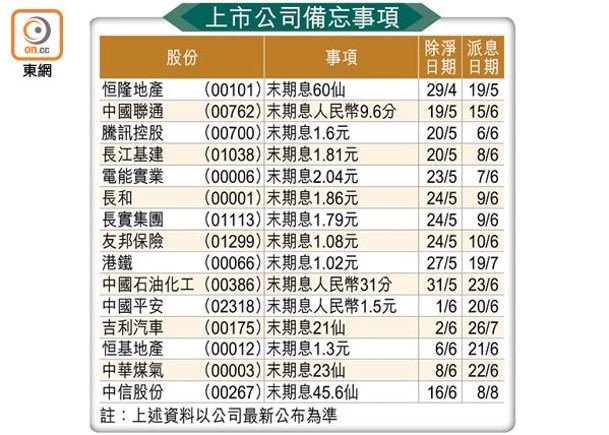 上市公司備忘事項