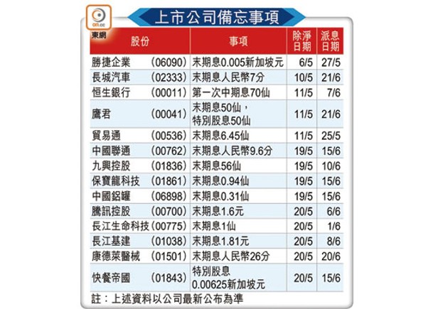 上市公司備忘事項