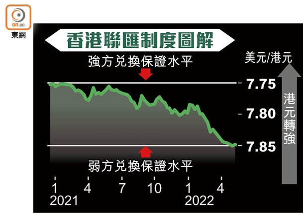 香港聯匯制度圖解