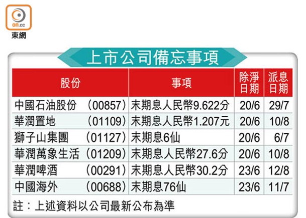 上市公司備忘事項