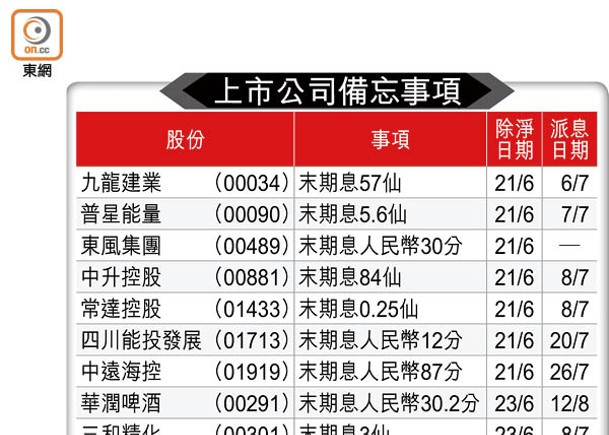 上市公司備忘事項