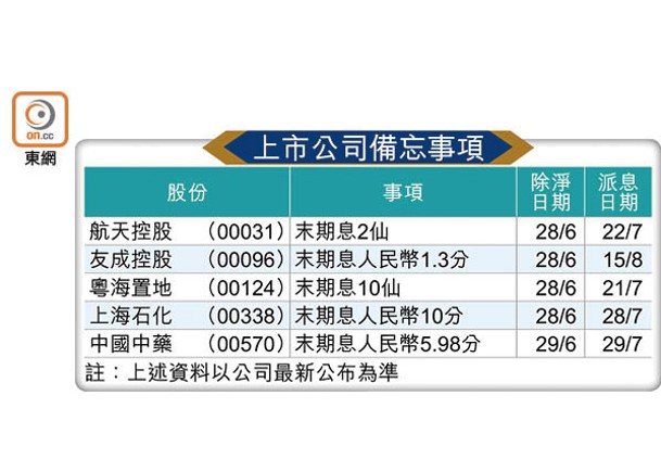 上市公司備忘事項