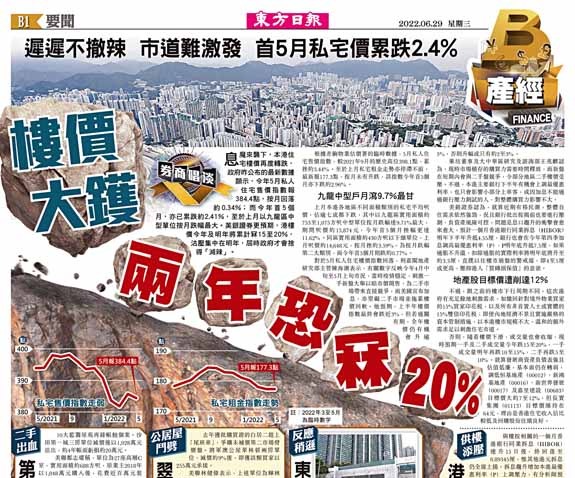 樓價大鑊 兩年恐冧20%