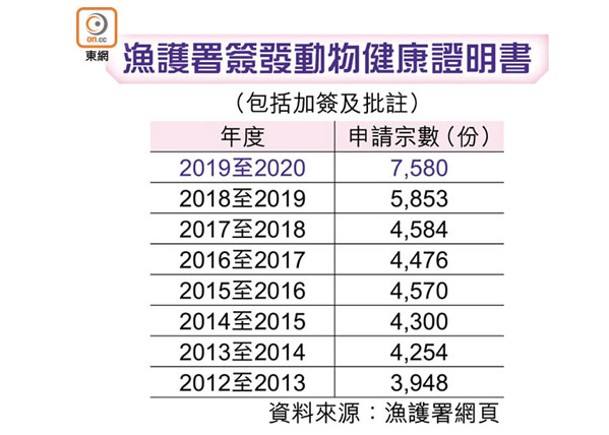 代理生意倍增 移英業務佔八成