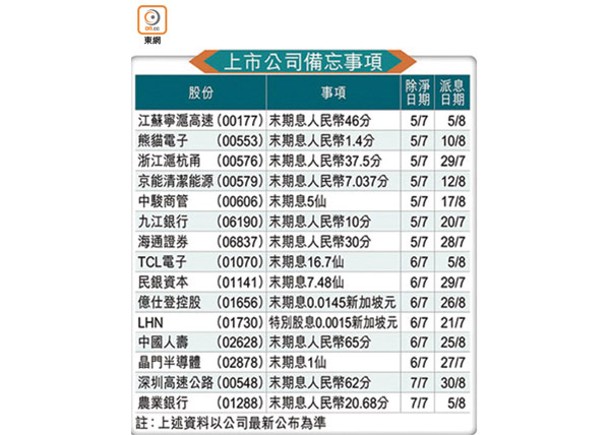 上市公司備忘事項