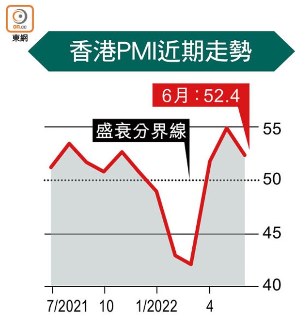 香港PMI近期走勢