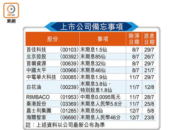 上市公司備忘事項