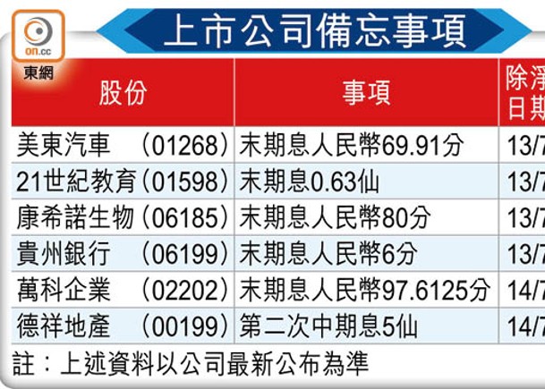 上市公司備忘事項