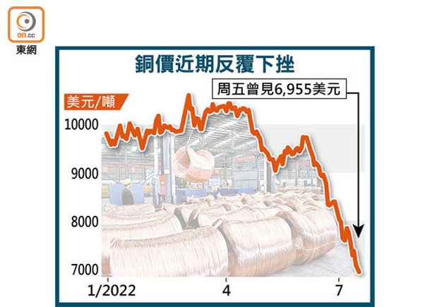 內地上月工業生產彈 仍遜預期