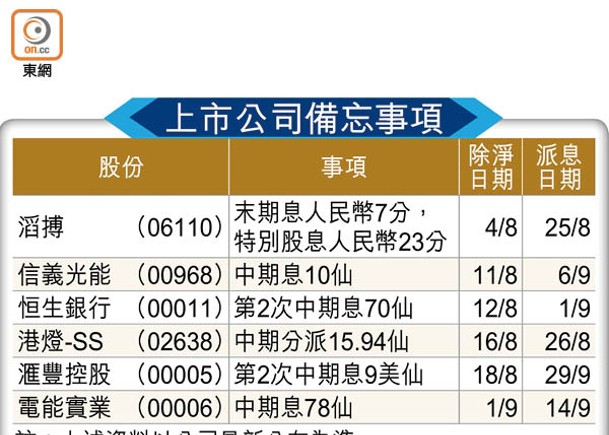 上市公司備忘事項