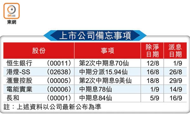 上市公司備忘事項