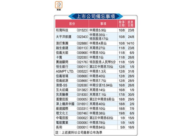 上市公司備忘事項