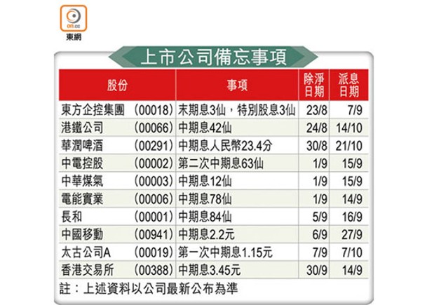 上市公司備忘事項