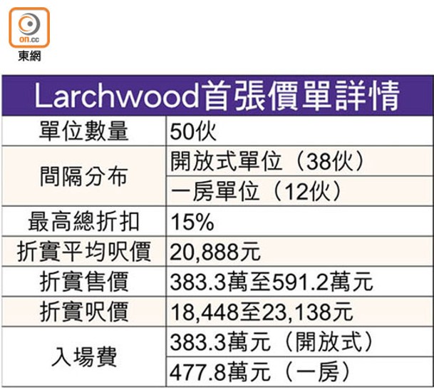 Larchwood首張價單詳情