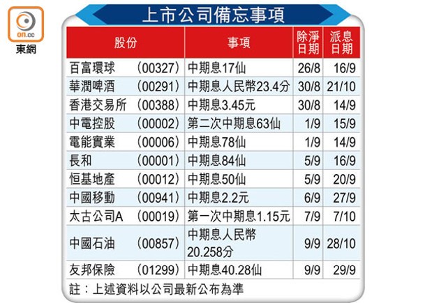 上市公司備忘事項