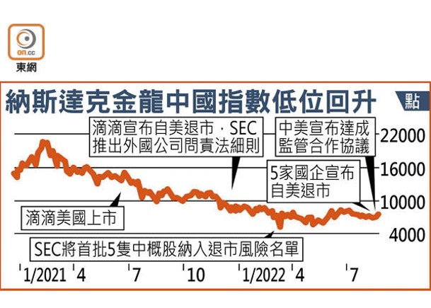 戰火+息魔：港股傷勢難補