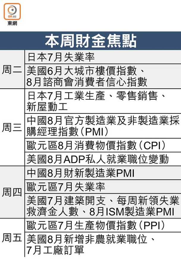 本周財金焦點