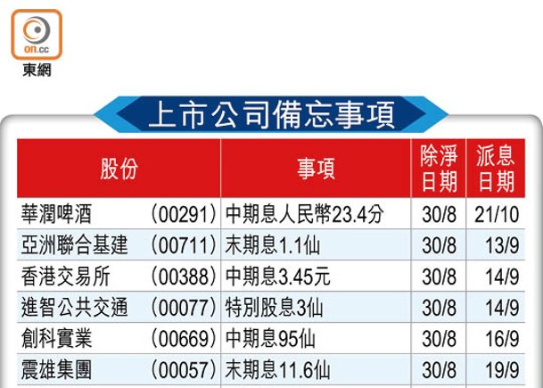 上市公司備忘事項