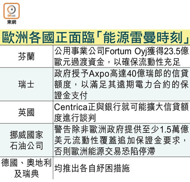 歐洲各國正面臨「能源雷曼時刻」