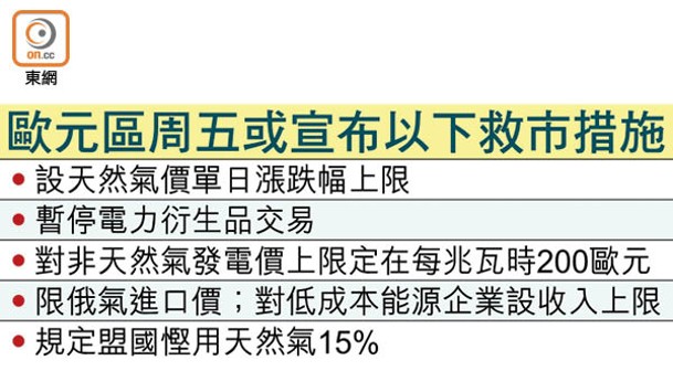 歐元區周五或宣布以下救市措施