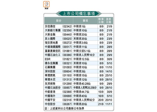 上市公司備忘事項