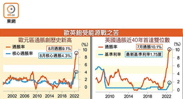 歐英飽受能源戰之苦