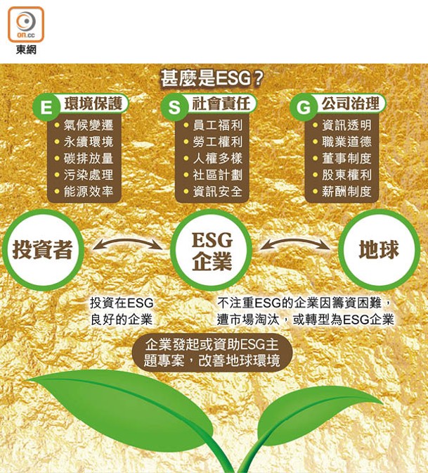 甚麼是ESG？
