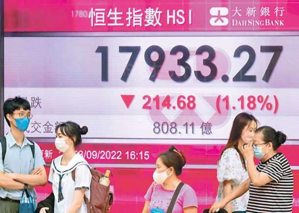 港股續捱沽 連跌4周挫4.4%